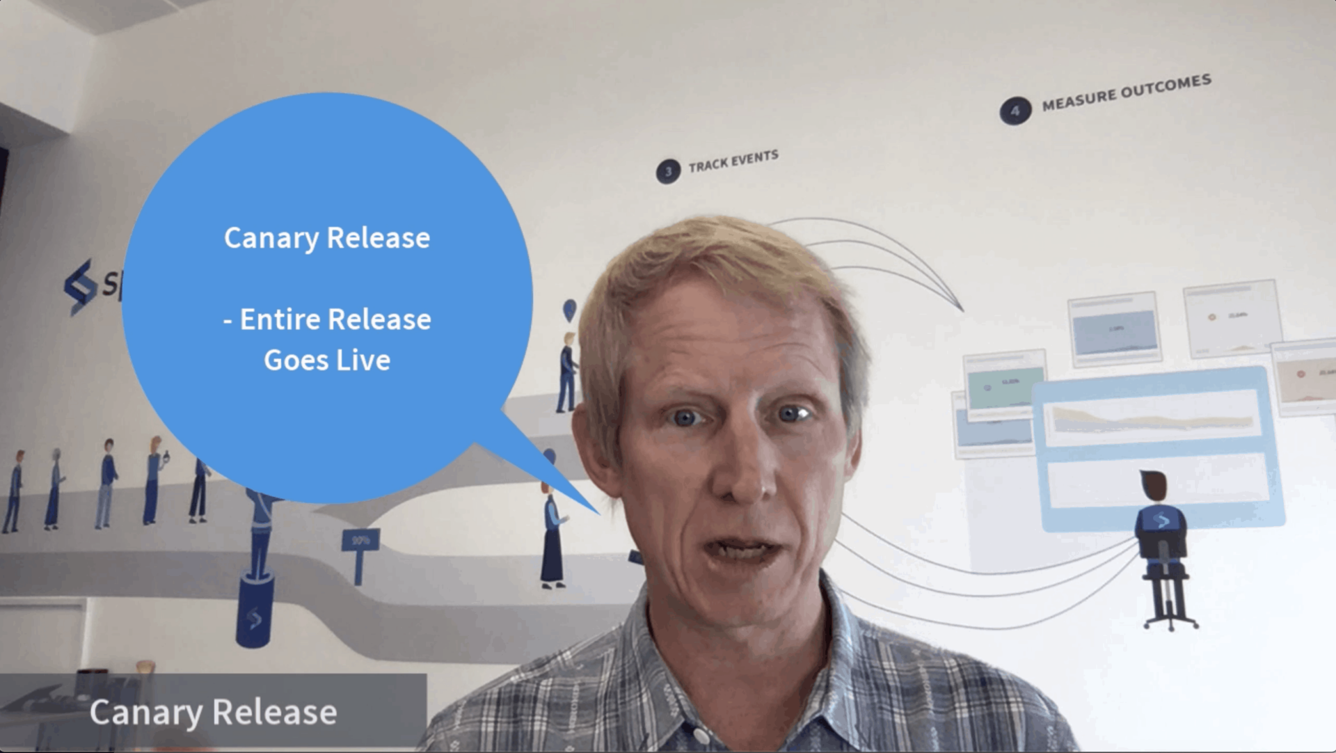 Split - Four Shades of Progressive Delivery - 7