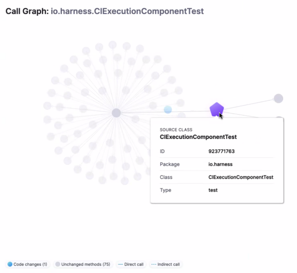 Test Intelligence Graph