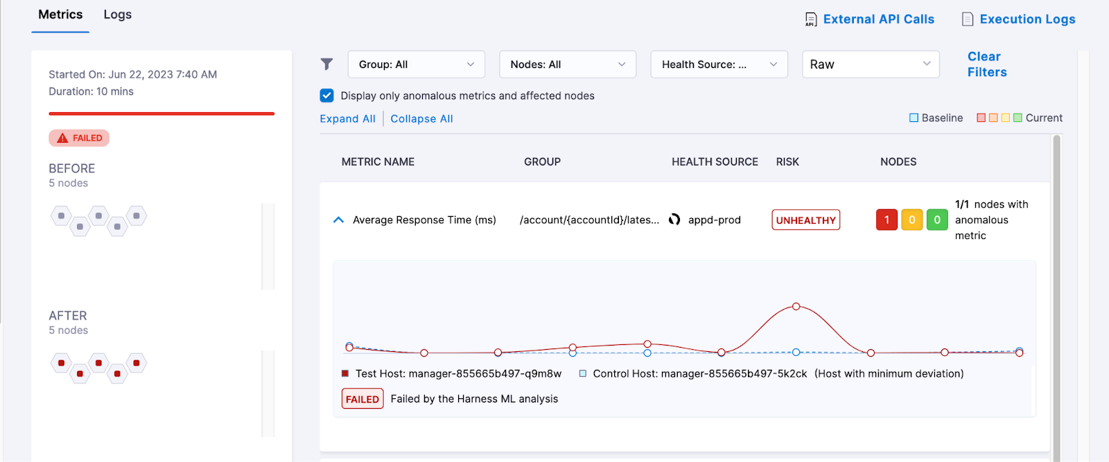 Continuous Verification