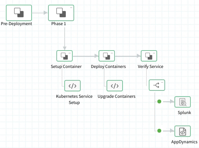 Microservice Workflow