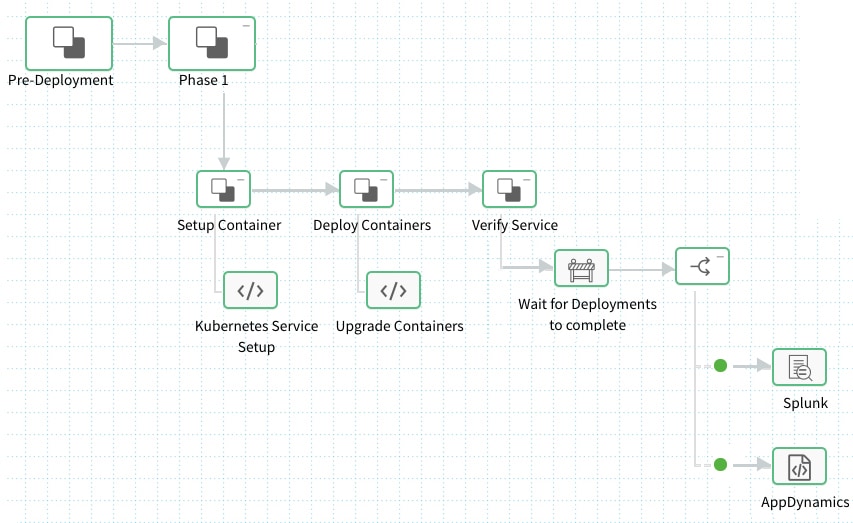 Microservice Deployment Workflow With Barrier.jpg
