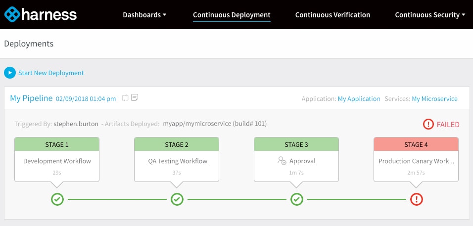 Deployment Pipeline Example