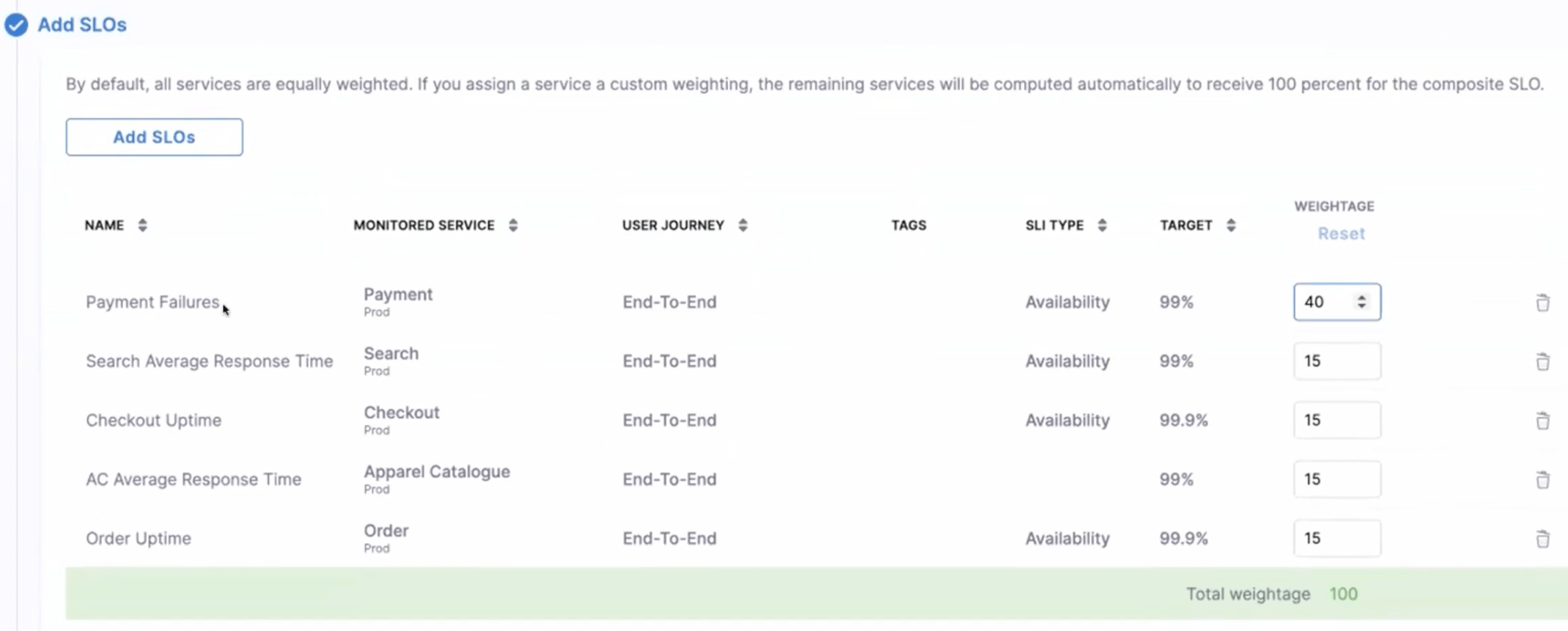 Composite SLOs in Harness <a href=