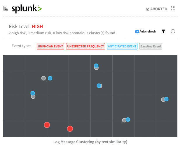 Splunk Example