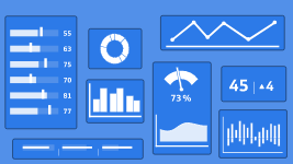KPIs