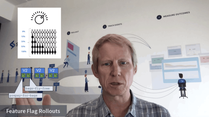 Here is how to roll out features with feature flags, including dogfooding, internal rollouts to employees, and percentage-based rollouts to your users.