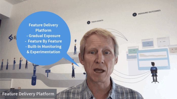 Feature Delivery Platform allows Gradual Exposure, Feature By Feature Control, Built-In Monitoring and Experimentation.
