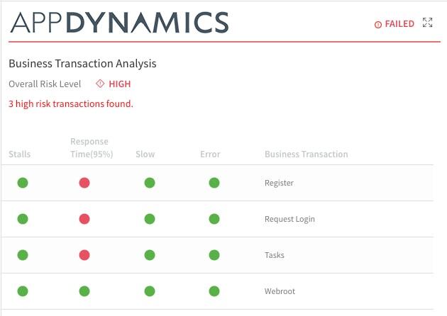 Applying AI/ML to <a href=