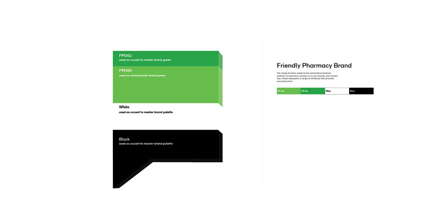 Paragon Pharmacy Friendly pharmacy brand tone of voice by Edmond Huot