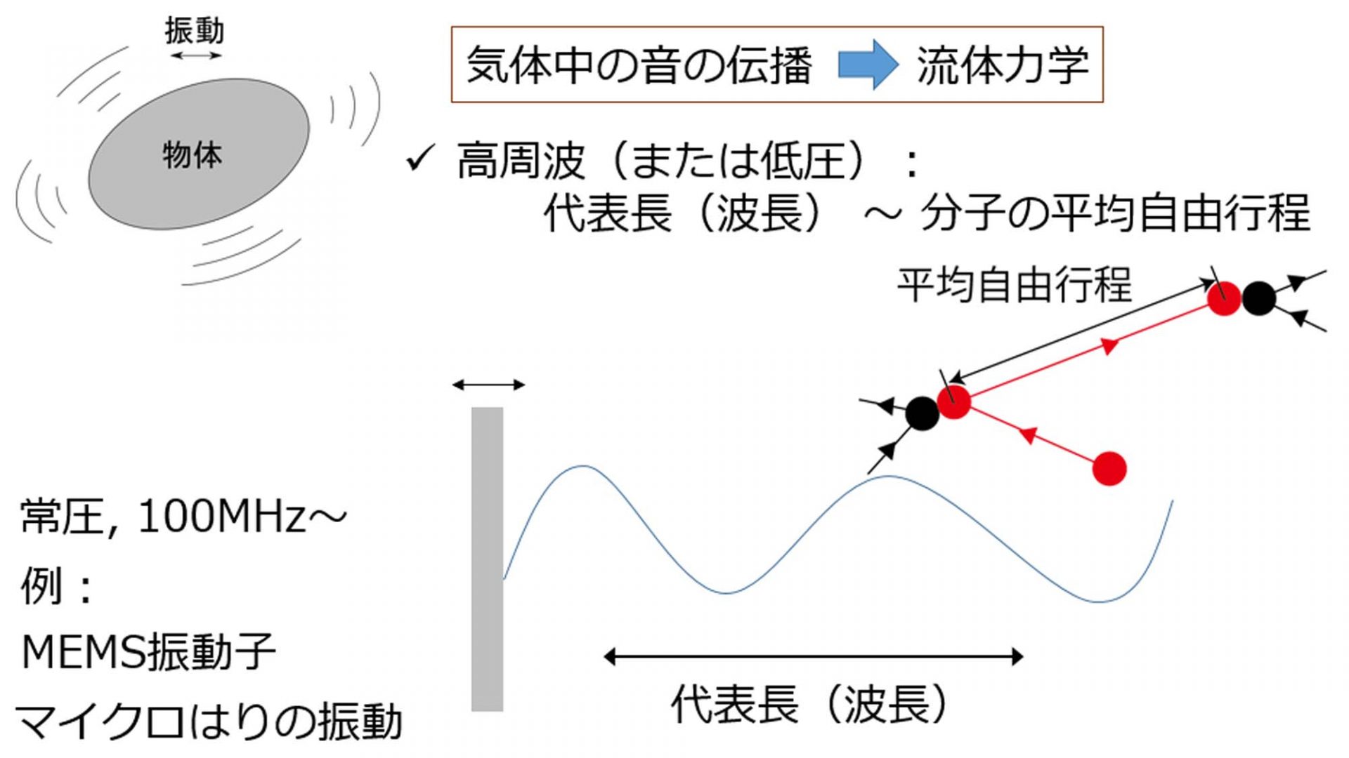 流体力学: 流体力学、気体力学、空気力学実験／エゴン クラウゼ 京都大学 - 桂の庭