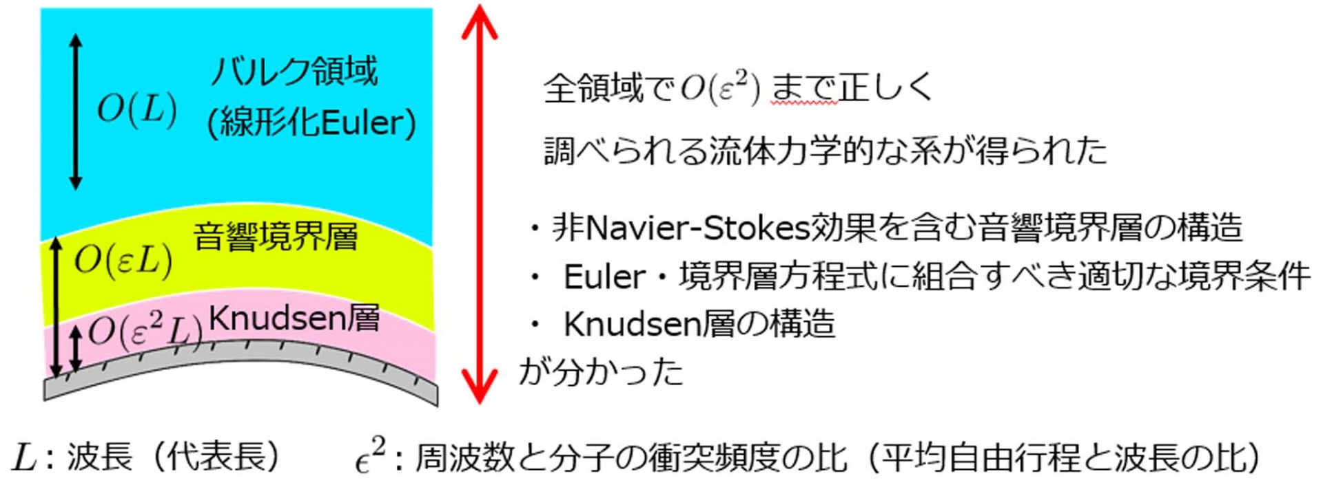 流体力学: 流体力学、気体力学、空気力学実験／エゴン クラウゼ 流体力学 流体力学、気体力学、空気力学実験 SPRINGER
