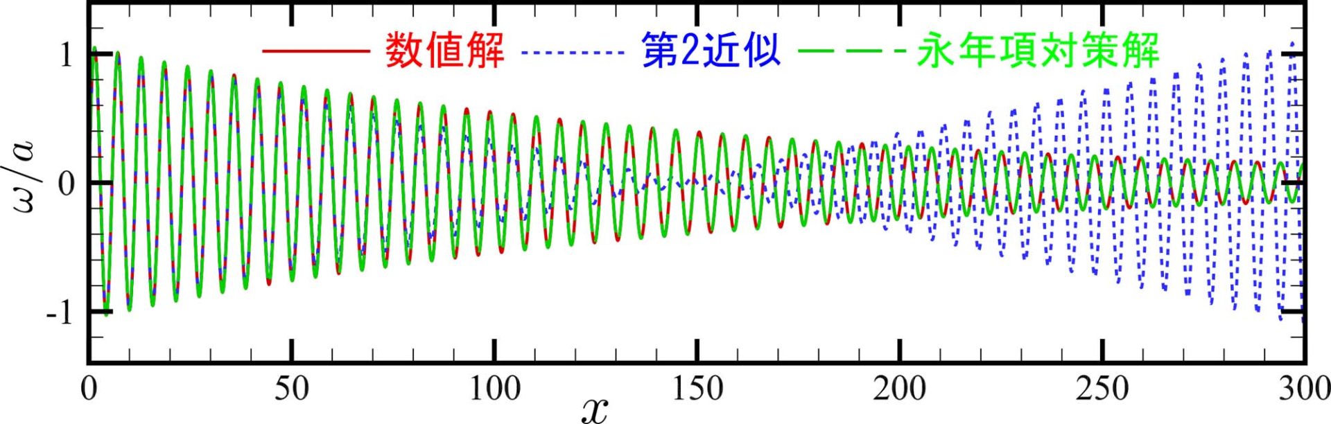 流体力学: 流体力学、気体力学、空気力学実験／エゴン クラウゼ 流体力学: 流体力学、気体力学、空気力学実験 | エゴン クラウゼ