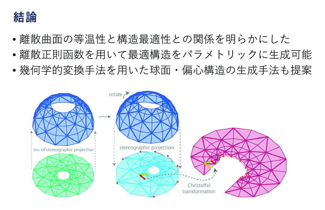 古典的に知られる最適形状（Michell構造）に関する結論。