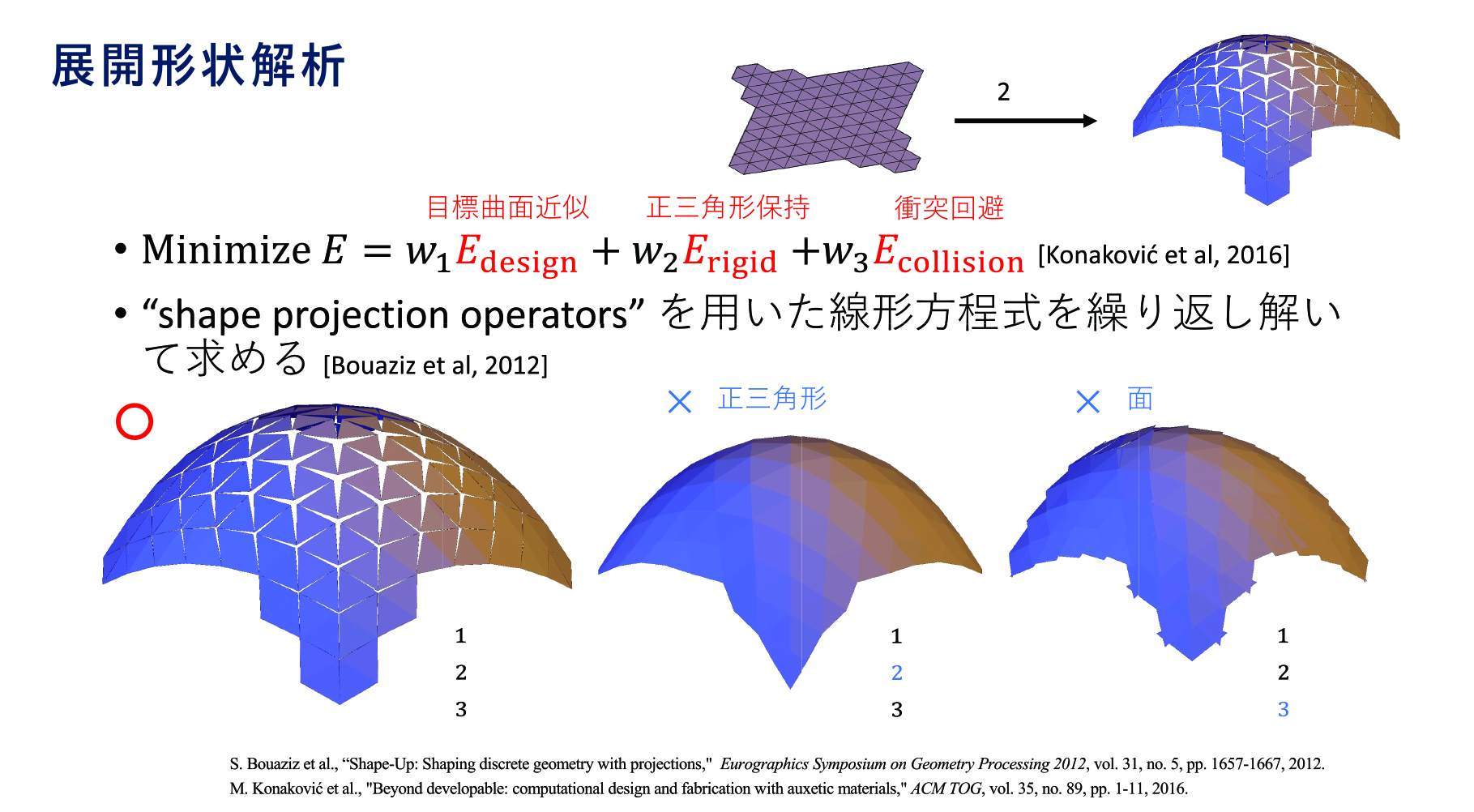 オーゼティック構造の伸びと切れ込みによって生じる開き具外との関係を定量化することで、望んだ曲面形状を達成するための切れ込みの入れ方を予測できるモデルを開発した。