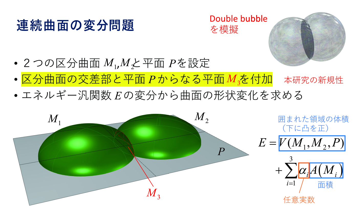 空気膜・シェル構造の形状決定をテーマに分析を行った。 空気膜構造は、空気を入れた時に内圧が外圧と釣合うところで形状が決まる。この空気膜の釣合い構造について、これまで存在していた構造設計手法の数学的な再解釈を試みた。