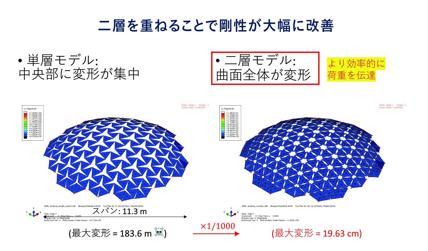 開発した構造について、一枚だけだと目標形状に変形したままの状態を保持できず、外力にも抵抗できない弱い構造のため、二枚のオーゼティック構造を重ねて目標形状を保てるように強度を高めた。