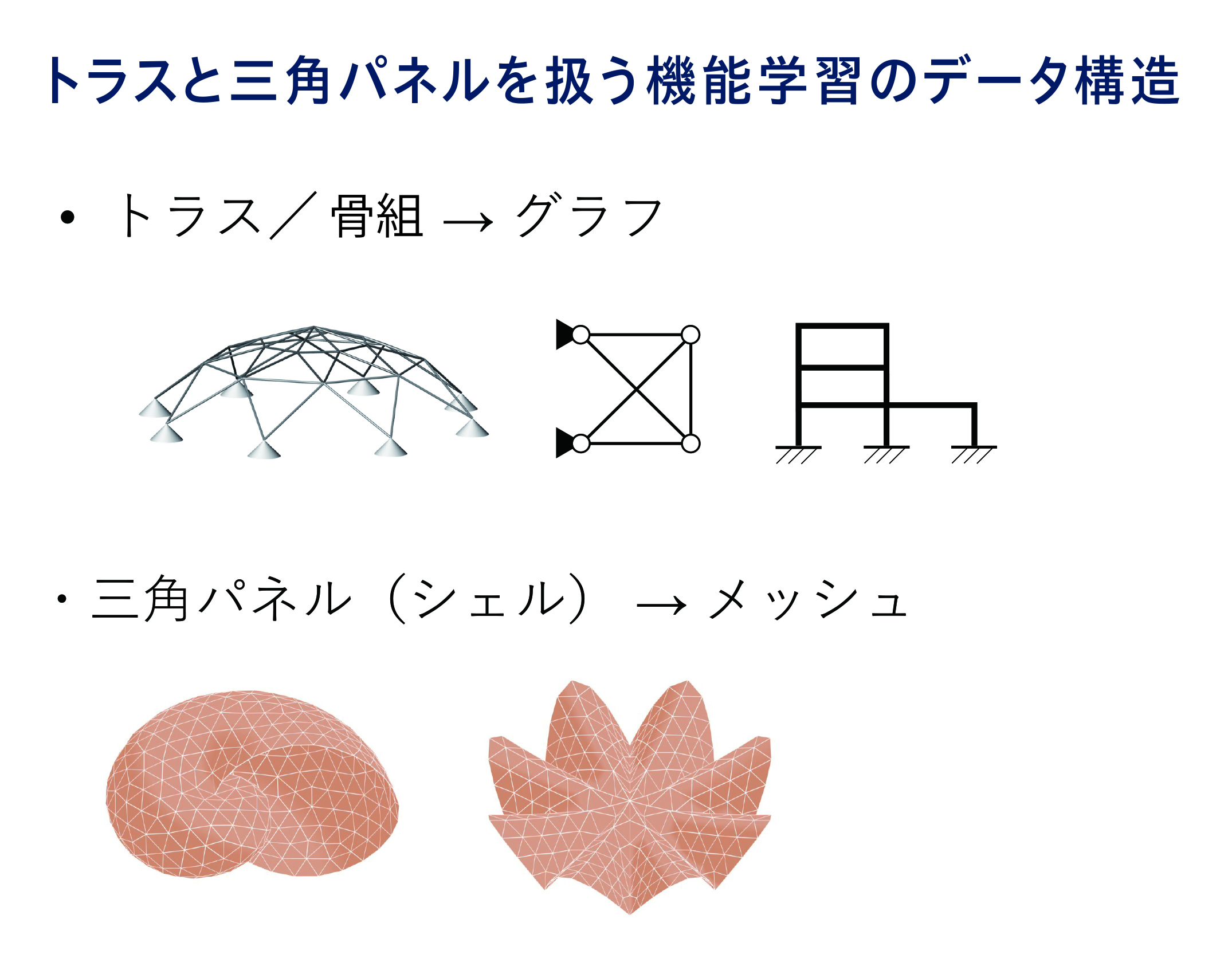 AIを活用した組立順序に関して研究を行った。 三角形パネルやトラスの構造について、どの順序で組み立てたら効率的であるかという組み合わせ問題がある。この課題に強化学習を用いてAIモデルを訓練し、仮設の支持構造の数を減らすような組立て順序の予測に取り組んだ。