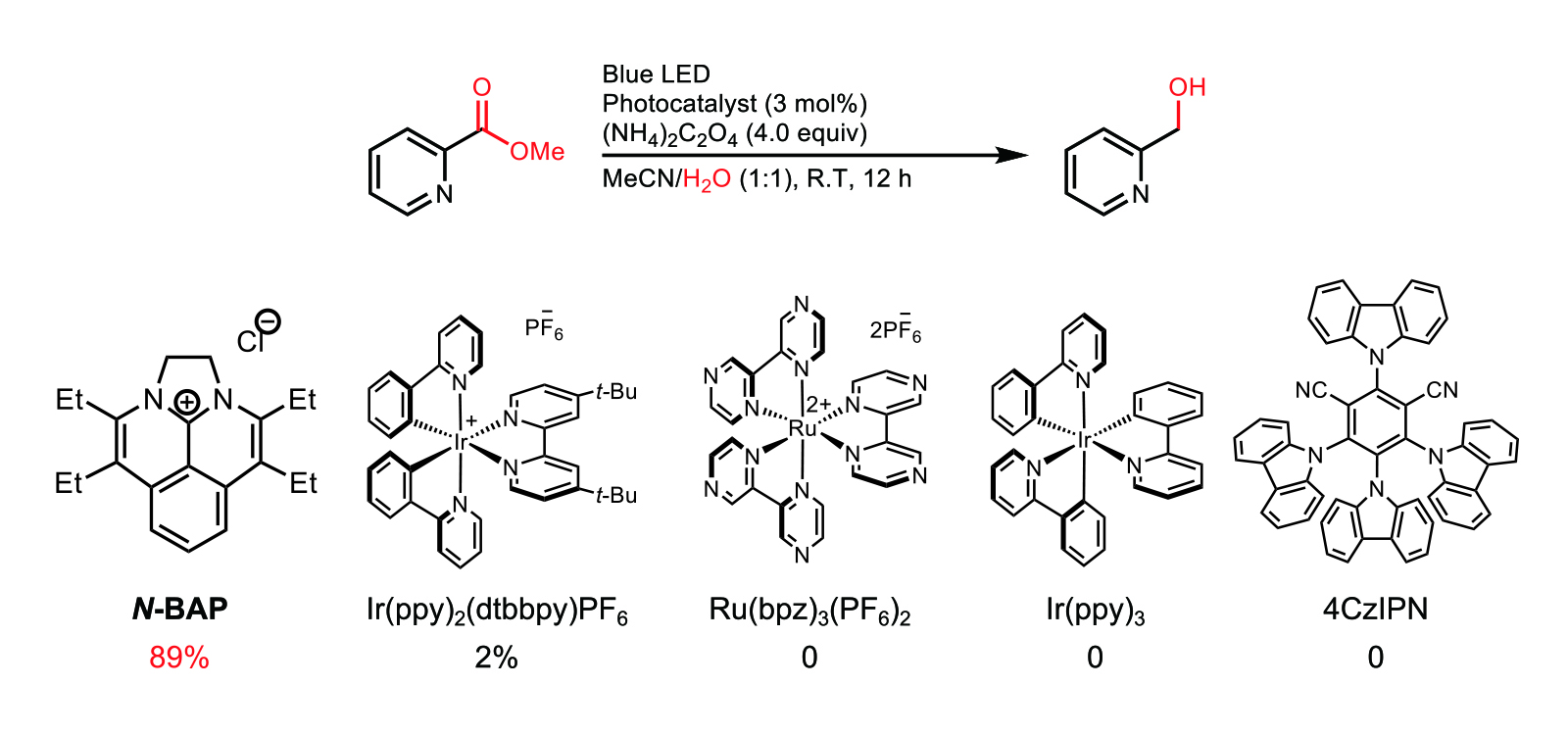 エステル還元。<i>N</i>-BAPを用いてエステルの還元を行ったところ、反応させることに成功した。光触媒となる<i>N</i>-BAP、シュウ酸アンモニウム、エステルを入れて青色の光を当てながら反応を行ったところ、89パーセントの還元率であった。<i>N</i>-BAPはシュウ酸塩から電子をもらい、エステルに渡すことによって、エステルの四電子還元を起こせるのだ。 現在、<i>N</i>-BAPを用いて、アルコールへの還元だけではなく多様な反応への展開を目指して研究を進めている。