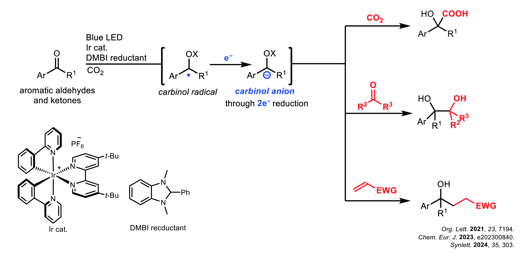 光触媒によるアルデヒドおよびケトンの２電子還元。アルデヒドやケトンの光触媒多電子還元について研究していた。そのために様々な光触媒反応を研究していた最中で、イリジウム光触媒や、DMBIという電子源が使えることを発見した。DMBIのラジカル種は強い還元力をもつが、これは光を吸収しないので、そのまま光反応としては使えない。そこで、DMBIをベースとして、光を吸えるように改良することで、光触媒化し、新しい反応に使うことを考えた。様々な試行錯誤をした結果、ようやく<i>N</i>-BAPの開発にいたった。