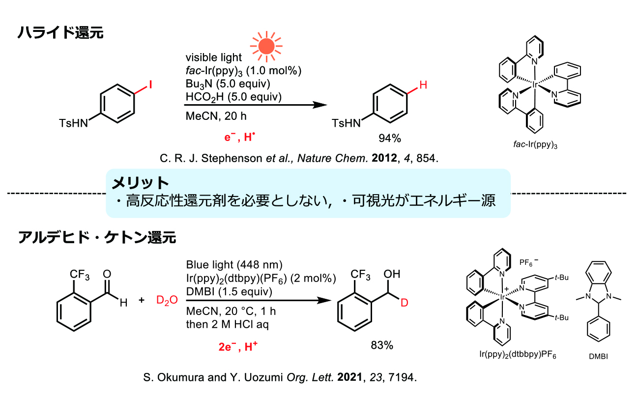 光触媒による還元反応。ナトリウムなど反応性の高い試薬を使わずに有機合成するために、光を使うことを考えた。光のエネルギーを吸収する光触媒を用いる反応は、多くの研究がなされている。カルボニル化合物に関しては、光触媒によるアルデヒド・ケトンの還元は既に知られている。しかし、エステルやアミドの還元は、イリジウム錯体のような汎用的な光触媒ではパワー不足で還元ができず、難しいと考えられていた。 そこで、高反応性還元剤を必要とせず、可視光がエネルギー源となる、より穏やかで持続可能な反応を目指して研究を進めた。