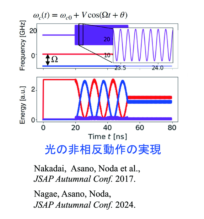 正弦波制御（共振器結合系の動的制御）。