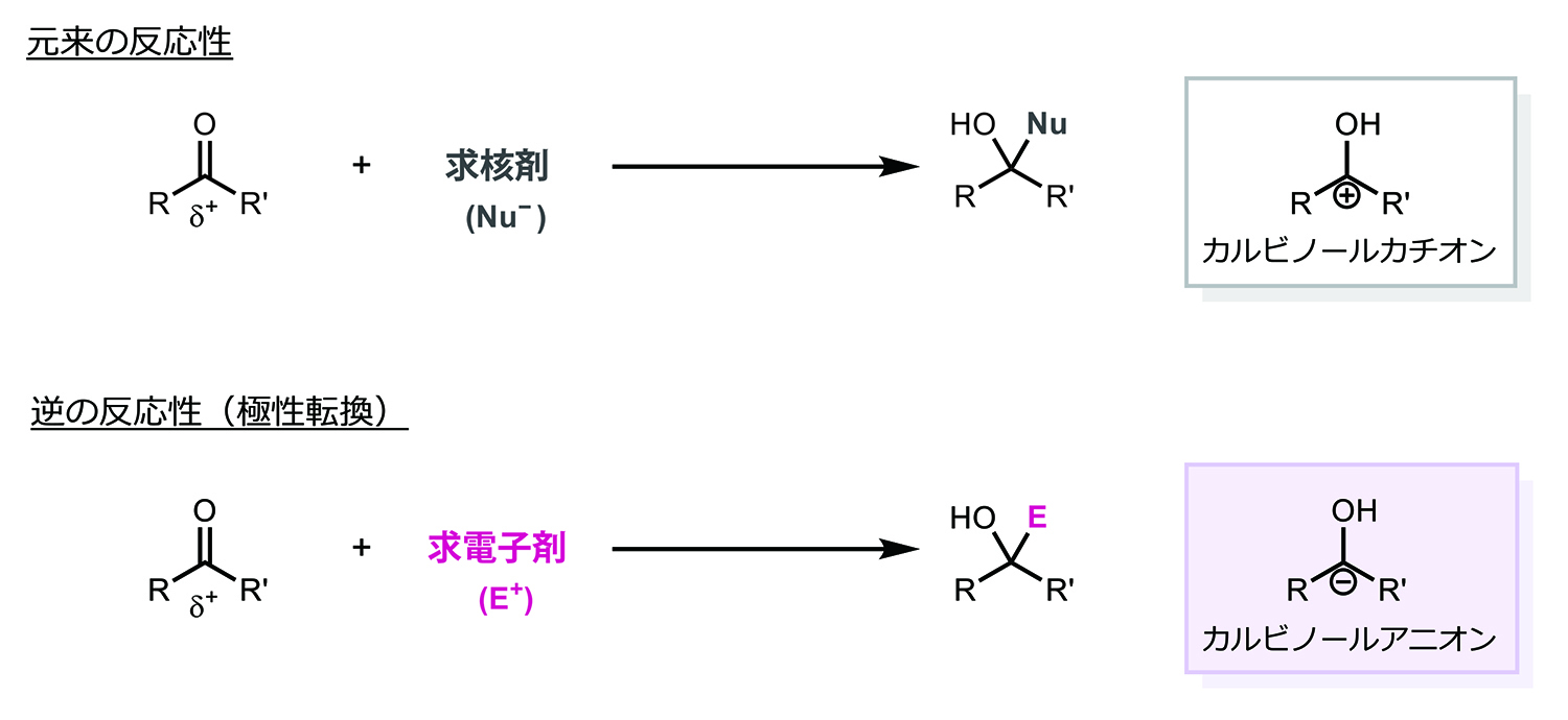 カルボニル化合物の反応性。