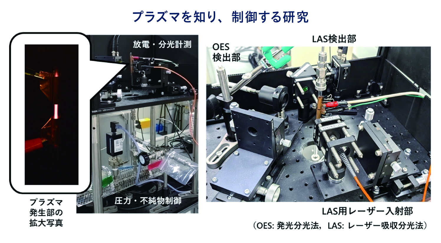 プラズマそのものの特性を対象とした研究では、低濃度の不純物が気体の中にある状態で、いかにプラズマ環境の高度な制御を実現するかを模索している。 プラズマは容器に気体を入れてつくるため、その気体環境の制御が重要である。容器や気体を流すパイプと外の空気とのやりとりをゼロにはできないため、容器の中には不純物が混ざってしまう。プラズマの高度な制御を実現するために、気体に微量の不純物が混ざった状態を前提として、プラズマの状態を発光分析やレーザー分光法を使って分析を進めている。