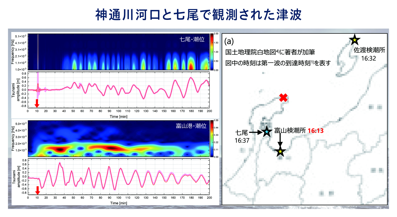 震源から離れた富山検潮所にて観測された津波は、これは地震起源ではなく、富山県沖の海底斜面で海底地すべりが起きて、その結果の津波ではと強く疑われた。 実際に海底地盤による津波がおきると、あとから地震でできた津波と相まって、予想外に大きく、早い津波の到達がある。これは現在の津波予報に反映されていない状況である。