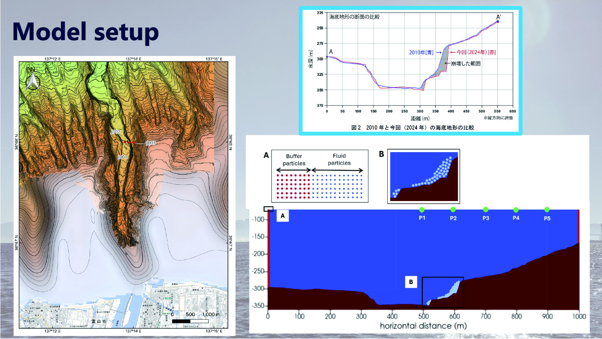 海底から得られる実際のデータは限られるため、数値シミュレーションによる研究も行っている。 水の中で土が崩れた結果、水がどのように動きどのくらい波が起きるのかについて、水の流体解析と土という個体の移動を組み合わせ分析している。