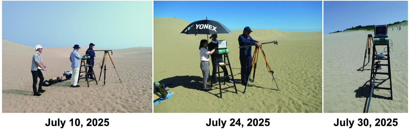 鳥取砂丘をフィールドに、BRDFの分布を10通りのモデルで確認している。 衛星画像を使い、衛星の幾何情報（太陽天頂角、センサ天頂角、相対方位角）をモデルに入れることもできるが、実際のアルベドの情報と比較して検証することができない。そこで、地上で、自分たちが把握できる環境において、実際にこれらの角度を測定した結果推定されるアルベドの値と、直接アルベドを測定した値を比較することで、どのような方法で、どのようなモデルを用いれば精度が向上するのかを検証している。画像は実験風景。