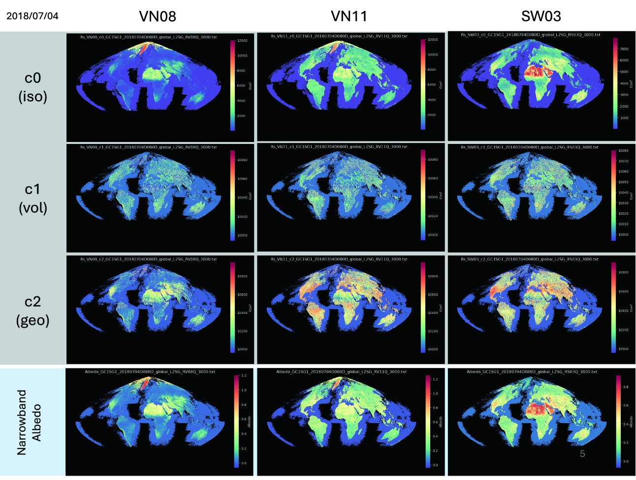 鳥取砂丘における実験結果。実験では、衛星に搭載するような、アルベドを観測するためのセンサを用いた測定器具によって、北を基準に、太陽から15°、30°、45°と角度を変えながら観測するとともに、各波長の値をとり、日射計とあわせて全体の反射率を計算している。また、太陽の上からの放射と下からどれくらい反射するかを測定し、波長ごとに各種の帯域を組み合わせてBRDFを推定した上で、アルベドを導きだすこともしている。