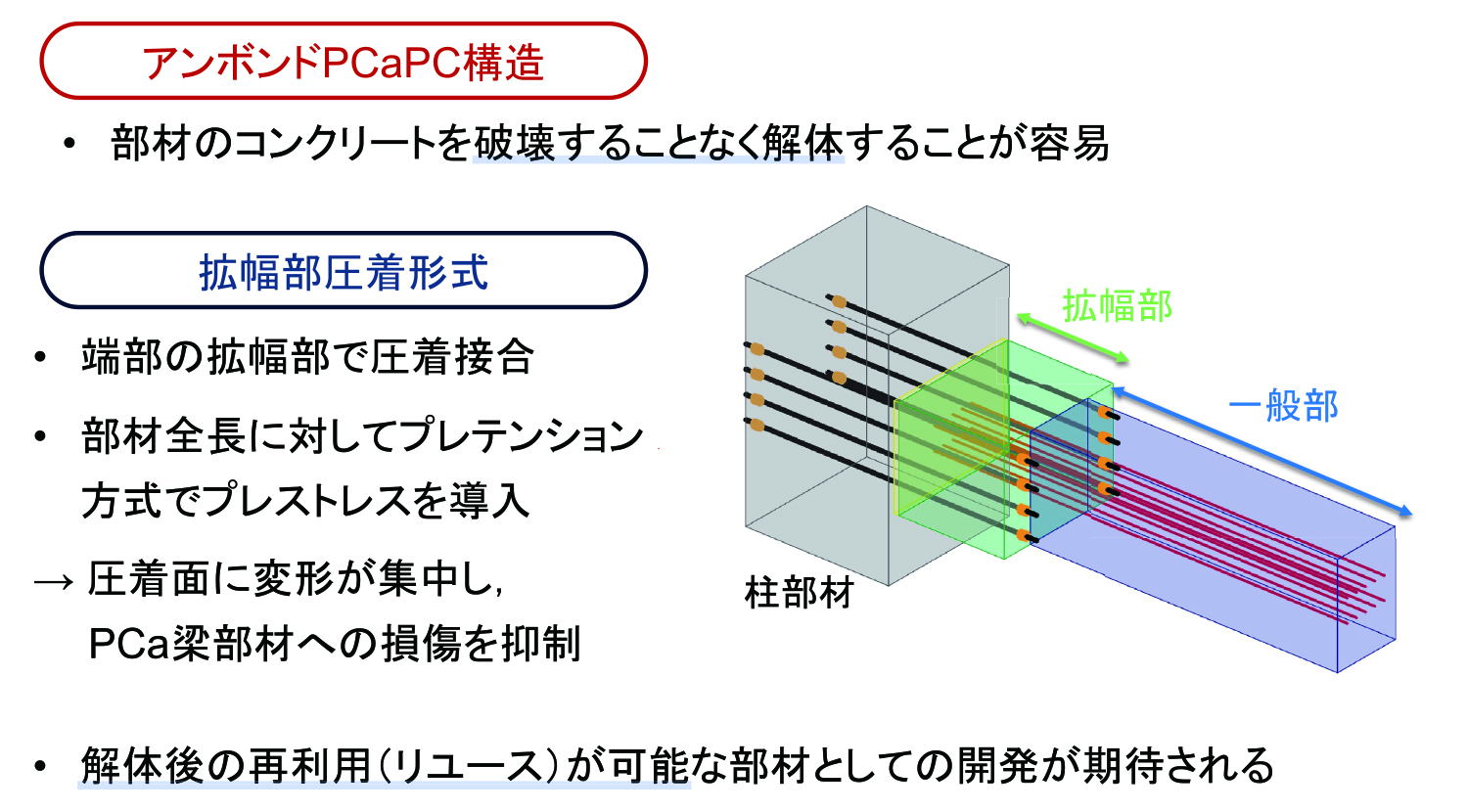アンボンドPC鋼材でポストテンションを導入したプレキャストコンクリート（アンボンドPCaPC構造）。