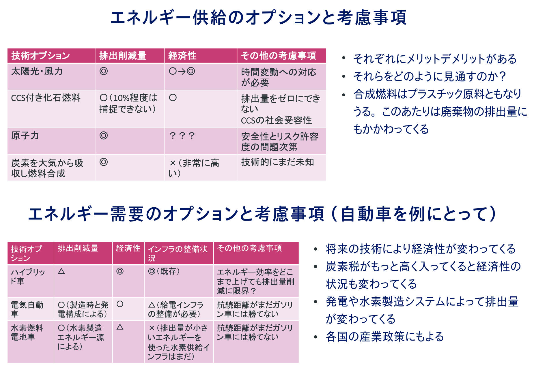 エネルギ―供給と需要のオプションと考慮事項。