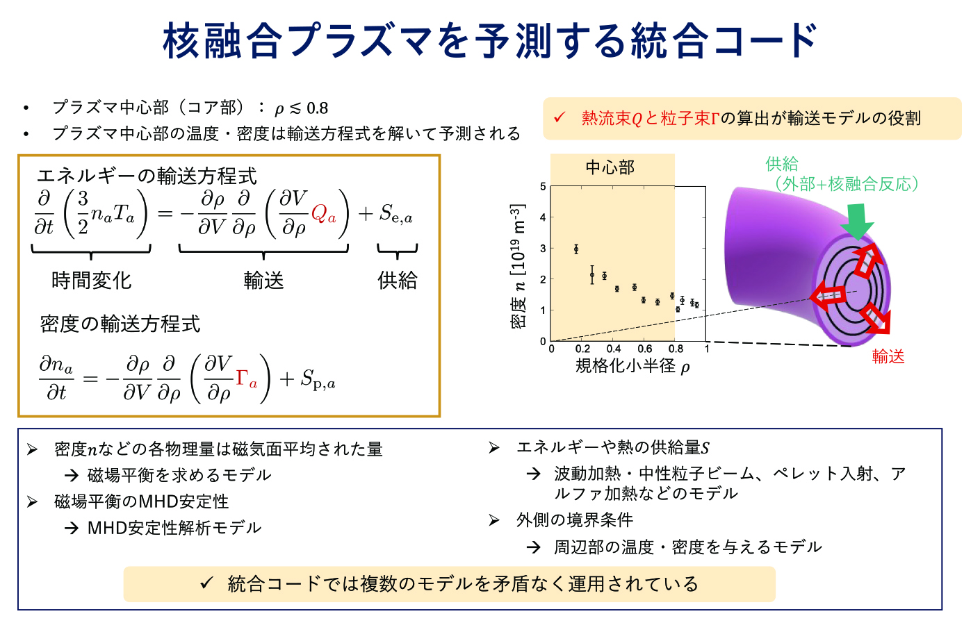 核融合プラズマの予測には、複数の物理現象を模擬するモデルを統合した「統合コード」が必要である。研究では、統合コードを精緻化・高速化することを目指している。 輸送によって運び出される熱や粒子の定量的な予測には、乱流の挙動を知る必要がある。プラズマの乱流は、第一原理に基づいた計算によって予測できるが、それにはスーパーコンピュータで数日から数週間の時間を要する。第一原理に基づきつつ高速なモデルの開発を、機械学習を利用して取り組んでいる。