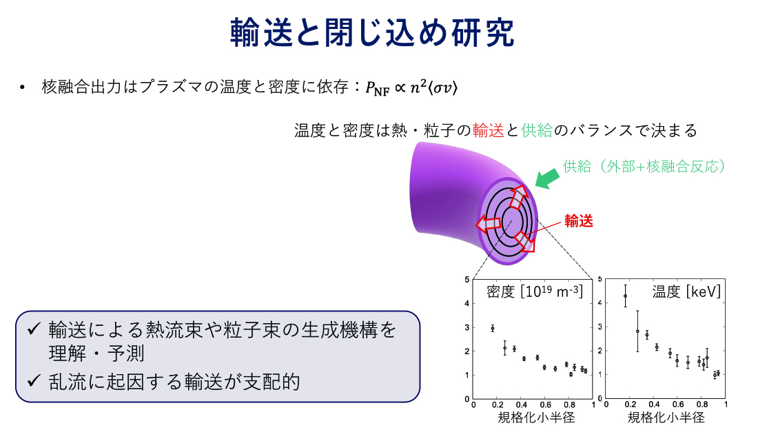 輸送と閉じ込め研究