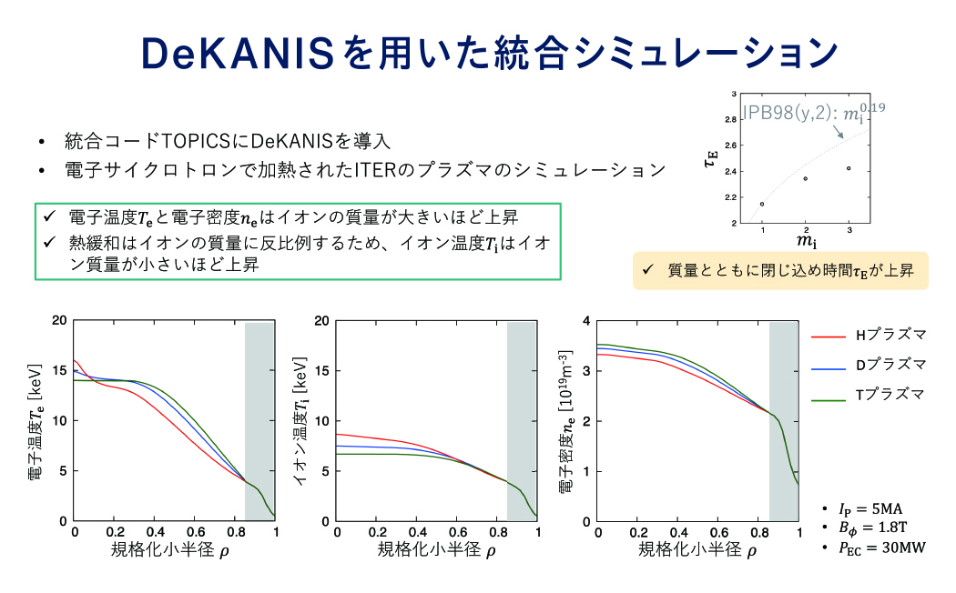 DeKANISを用いた統合シミュレーション