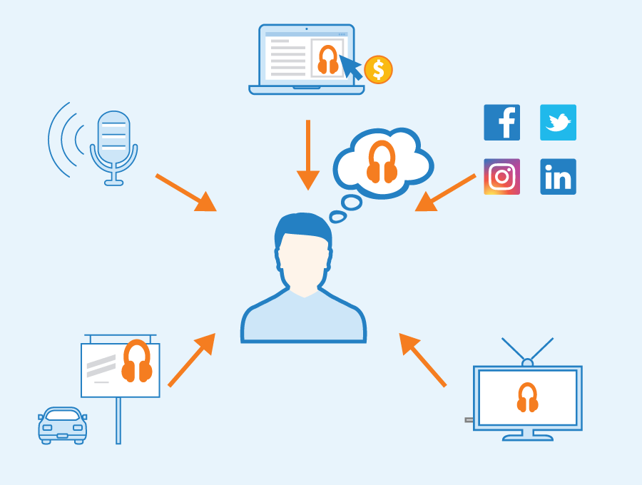 Marketing team distributing founder videos across digital channels