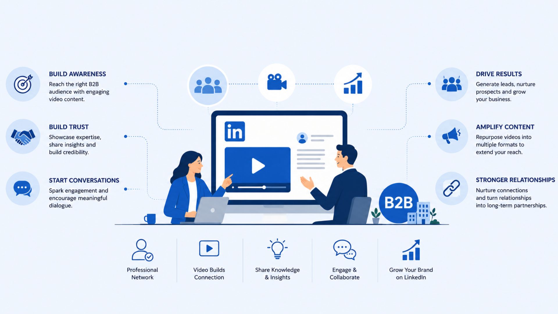Why Your B2B LinkedIn Videos Feel Like TV Ads — And What to Do Instead
