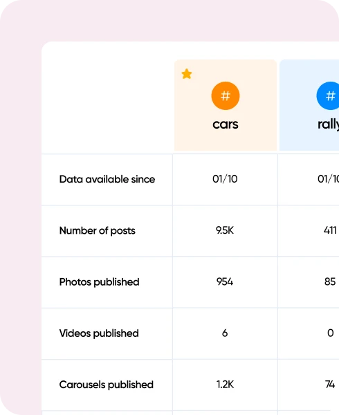 Track strategic hashtags on Iconosquare