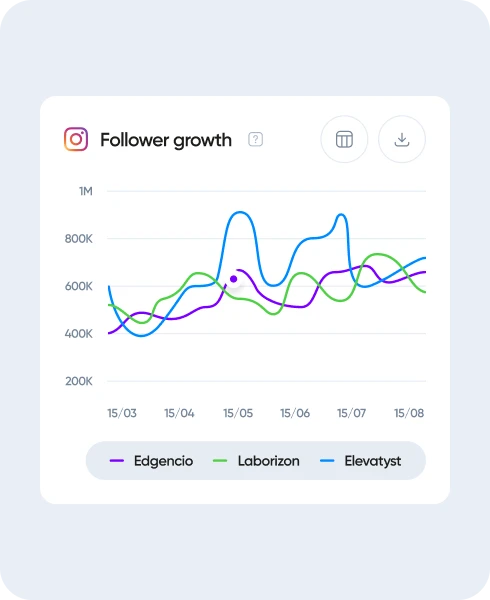 Monitor your competitors' performance on socials on Iconosquare