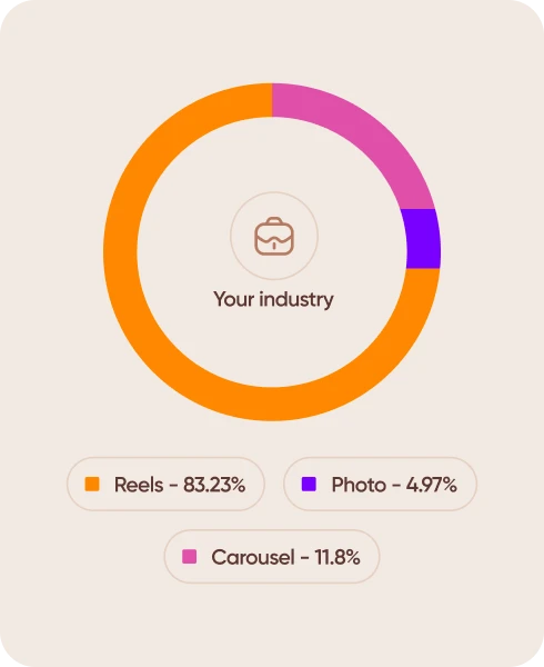Benchmark your industry on socials on Iconosquare