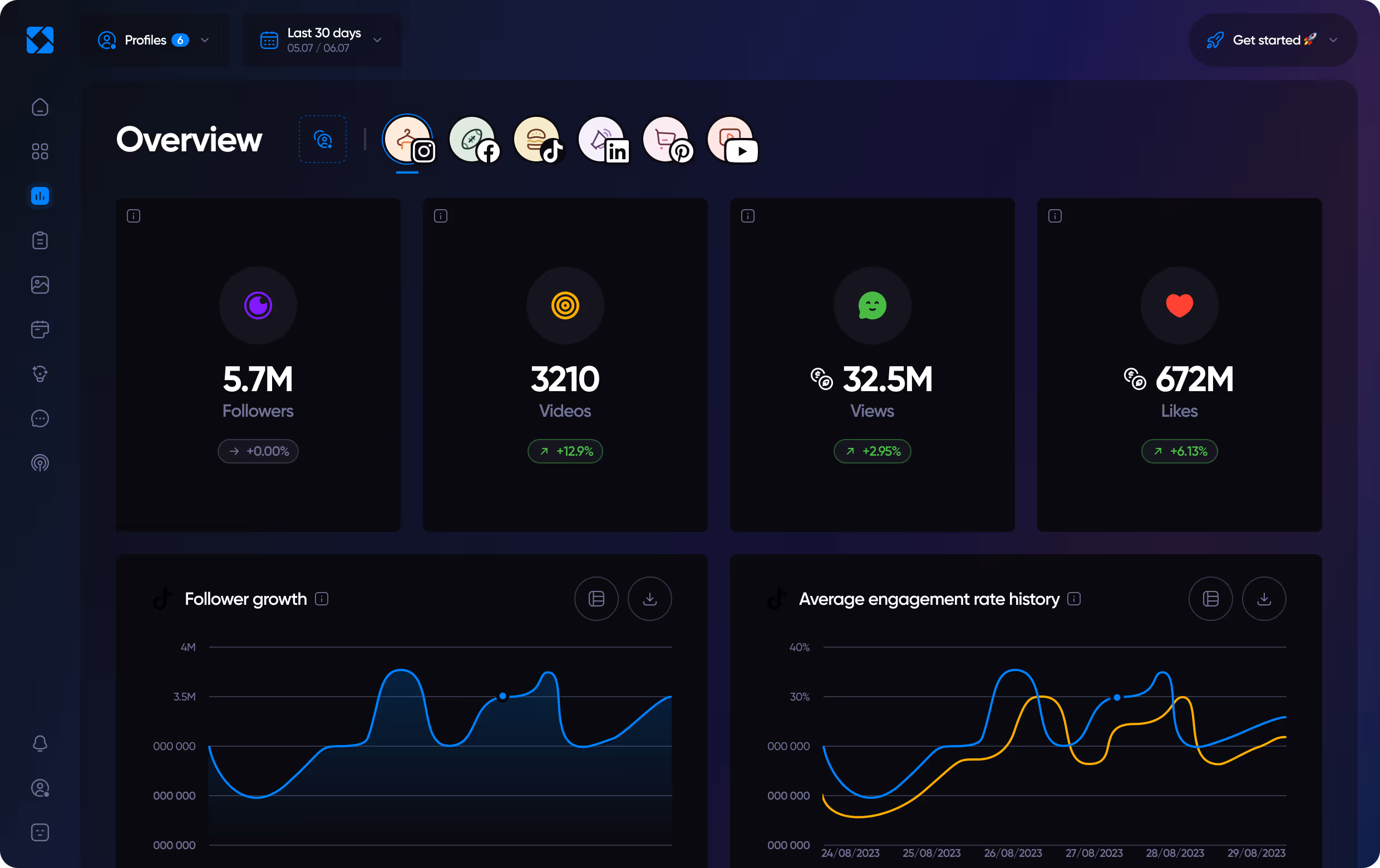 Overview of Iconosquare's analytics features in dark mode