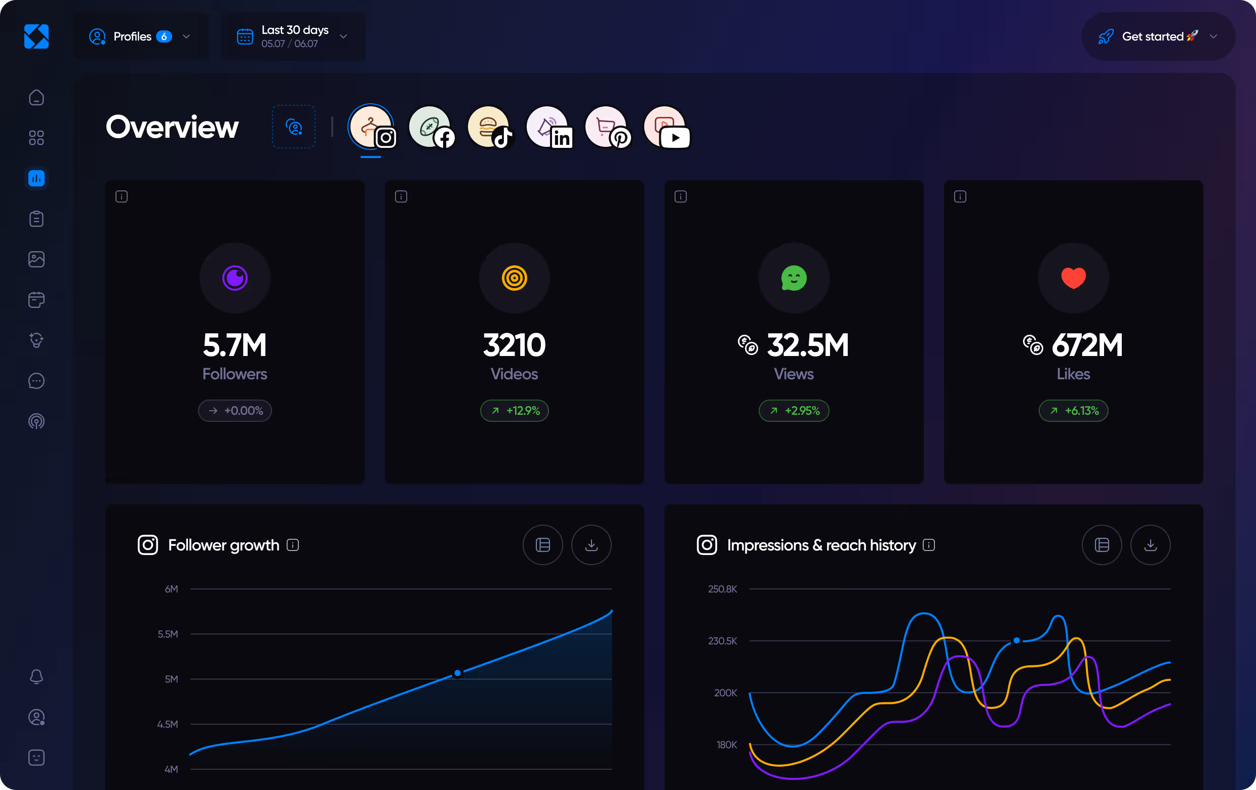 Overview of Iconosquare's analytics features in dark mode