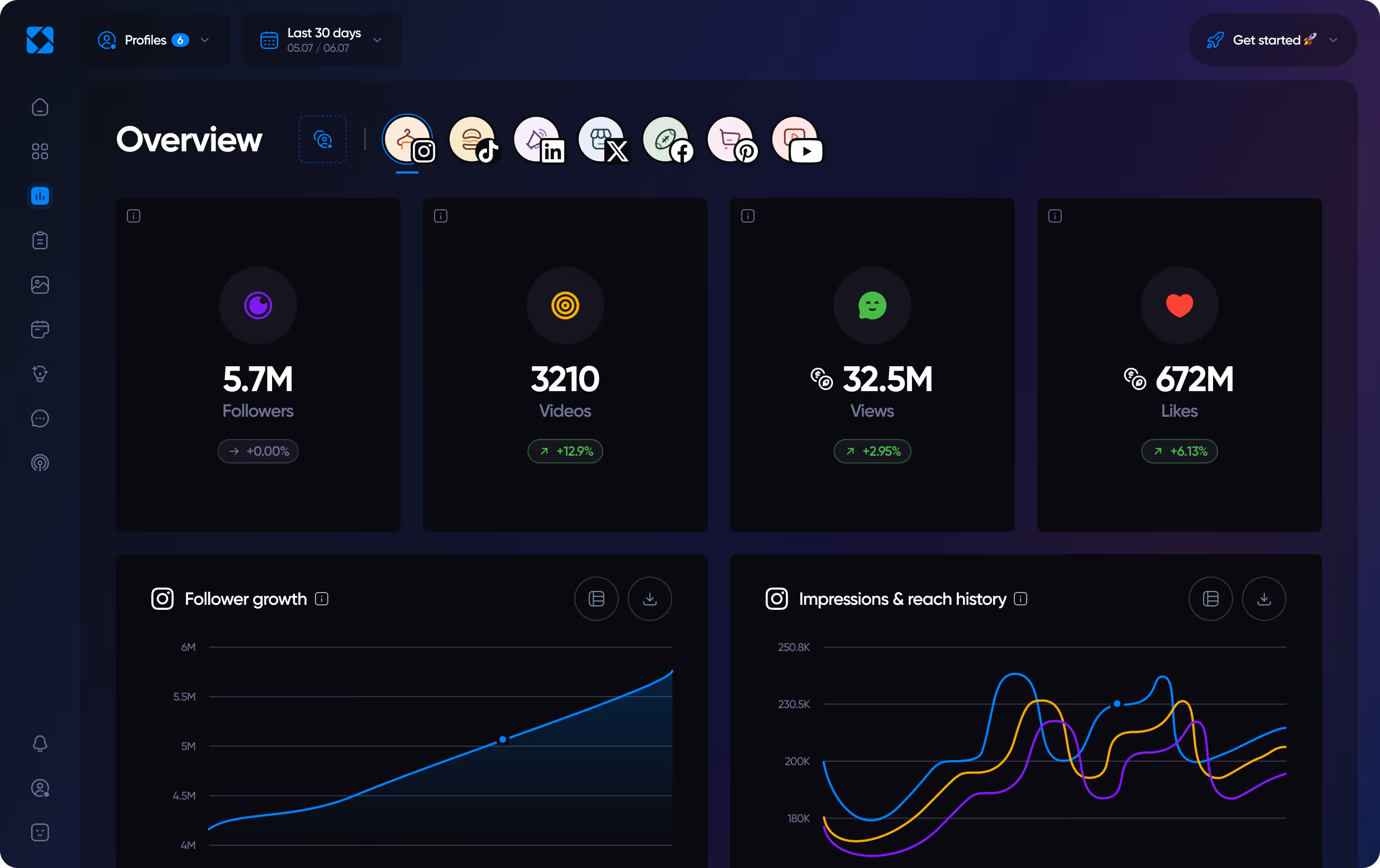 Overview of Iconosquare's analytics features in dark mode