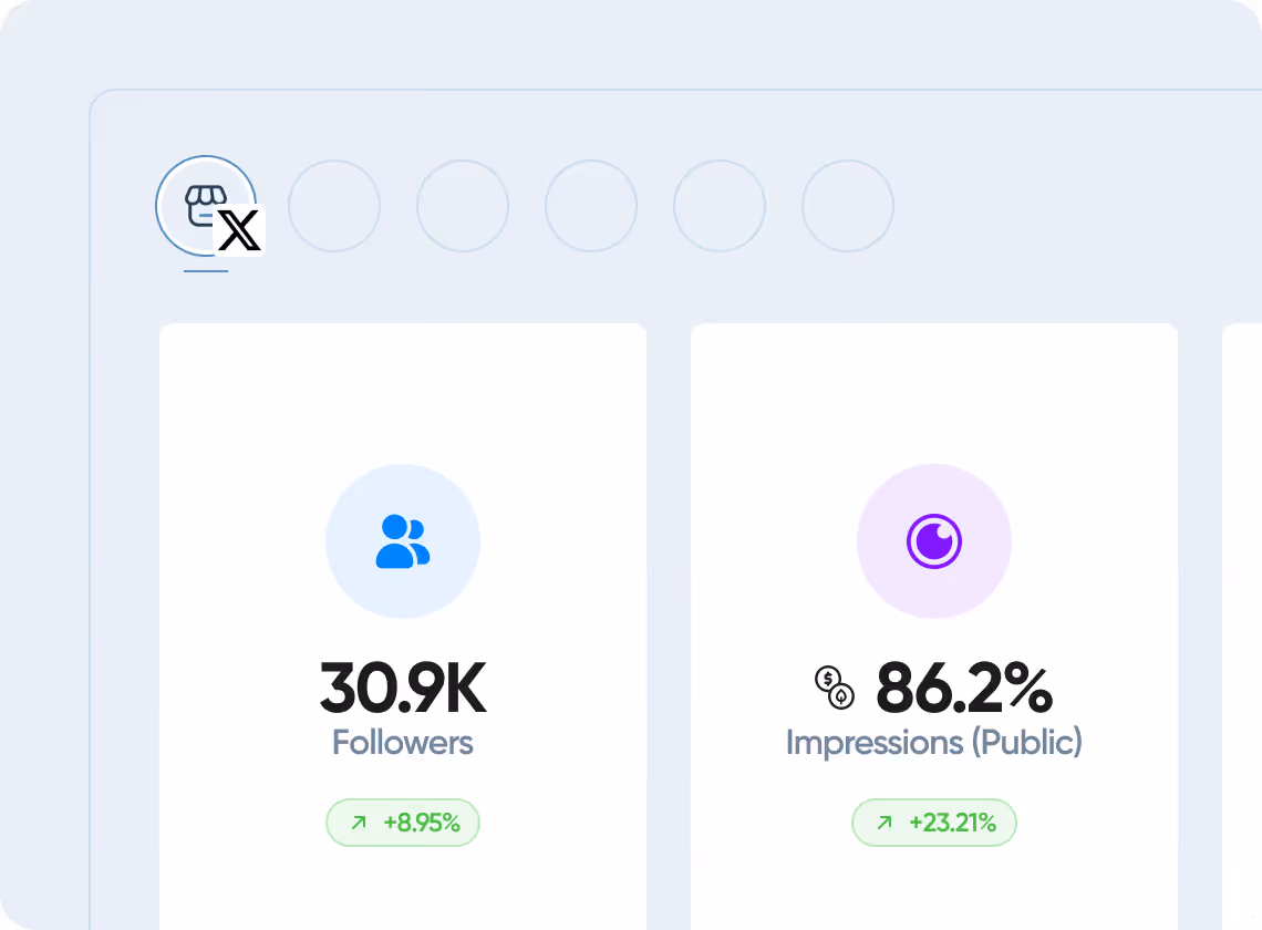 Iconosquare X (Twitter) analytics tool overview