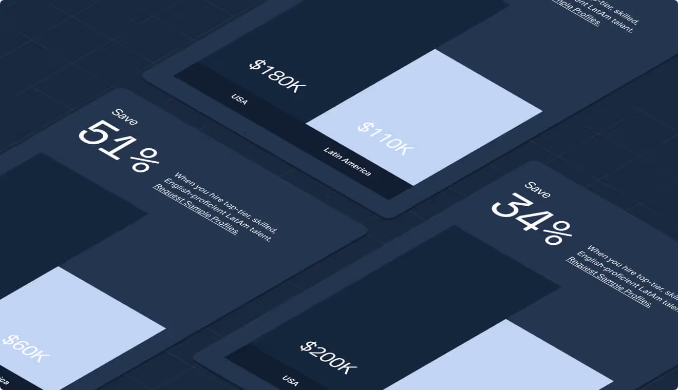 Infographic cards showing hiring savings. Card 1 compares USA cost of $180K vs Latin America cost of $110K, highlighting 34% savings. Card 2 compares USA cost of $200K vs Latin America cost of $80K, highlighting 60% savings. Card 3 shows 51% savings with a $60K comparison.