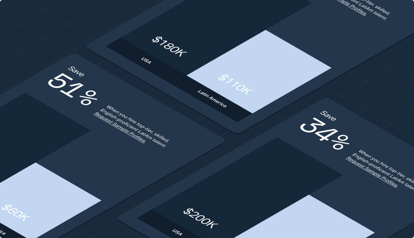 Infographic cards showing hiring savings. Card 1 compares USA cost of $180K vs Latin America cost of $110K, highlighting 34% savings. Card 2 compares USA cost of $200K vs Latin America cost of $80K, highlighting 60% savings. Card 3 shows 51% savings with a $60K comparison.