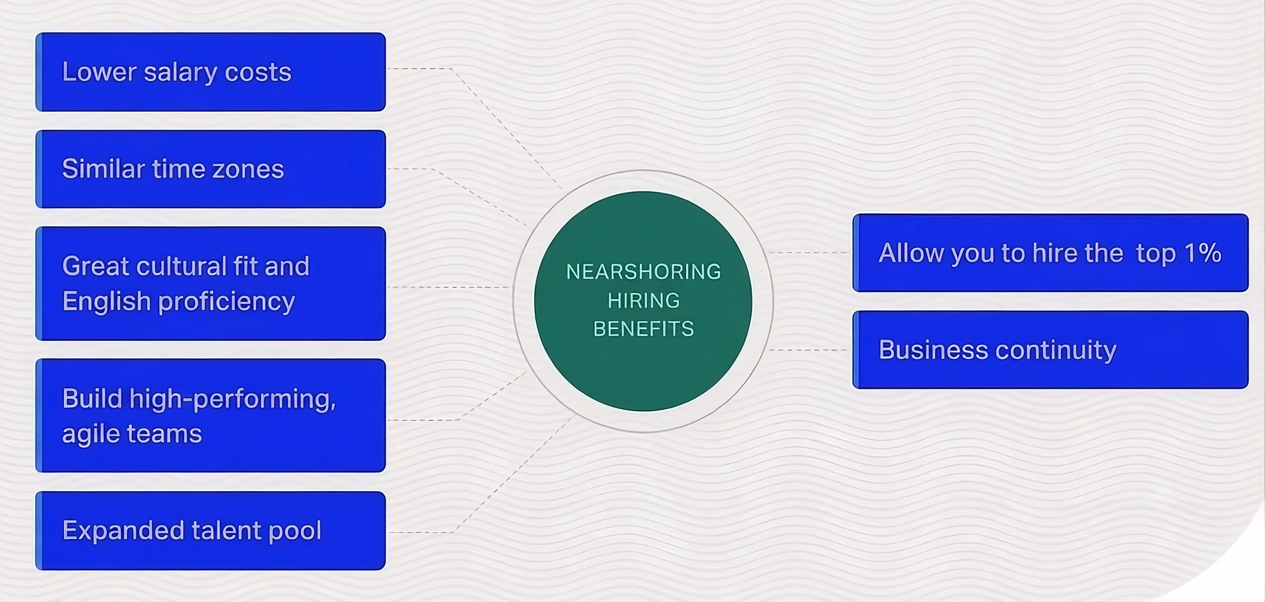 Nearshore hiring benefits
