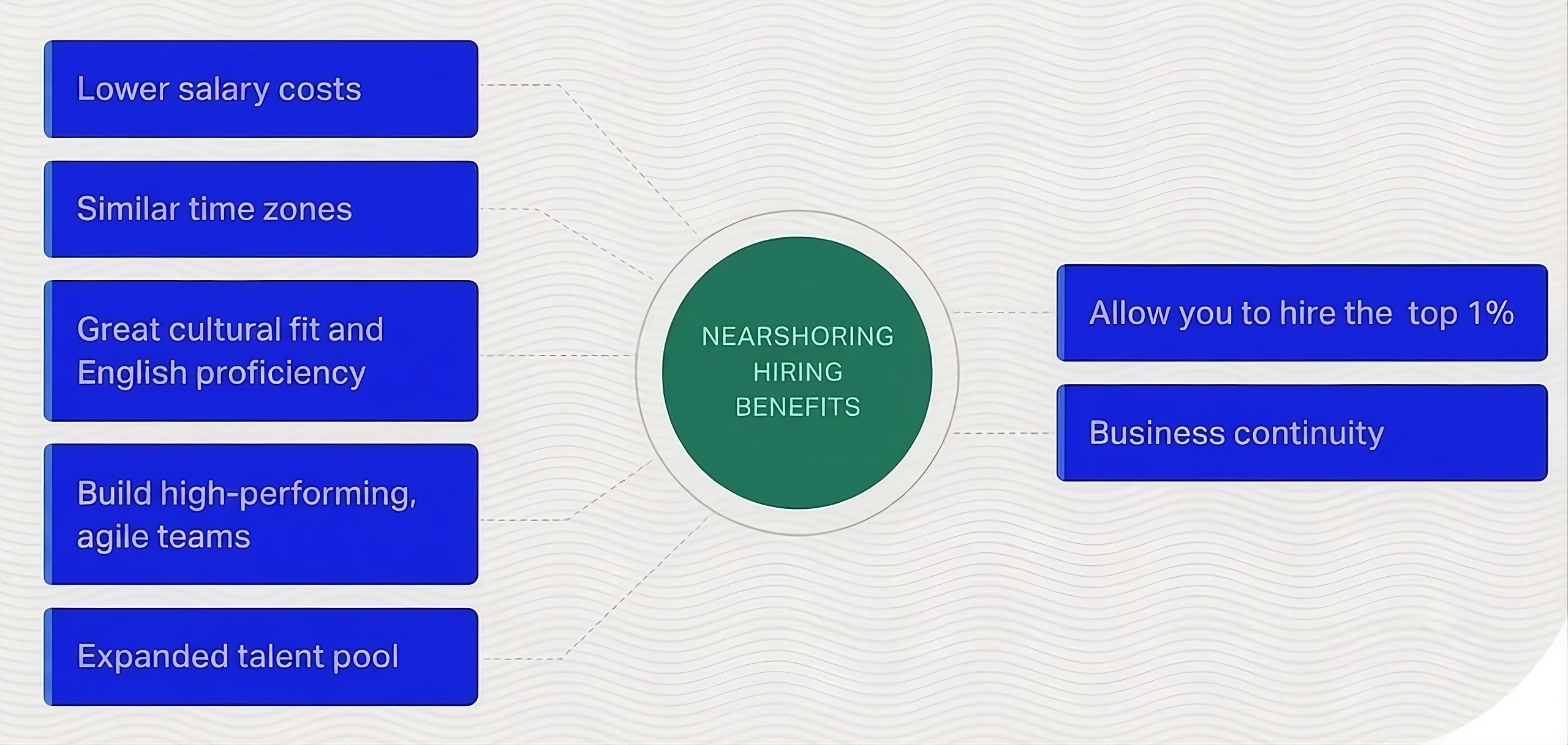 Nearshore hiring benefits