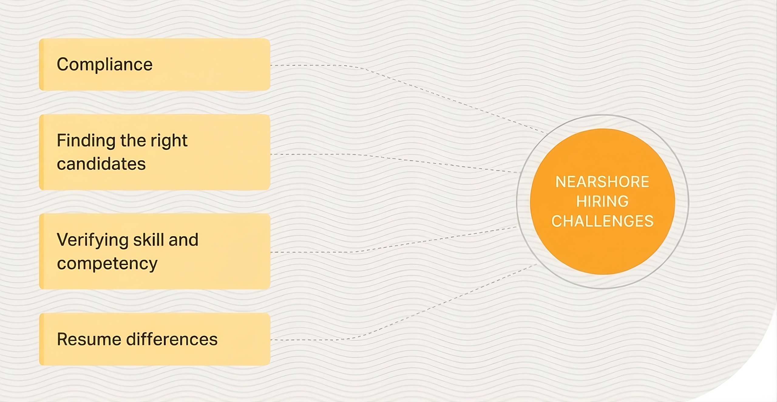 Nearshore hiring challenges.